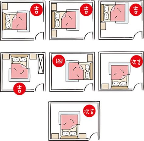 房間床對門|房間風水－床位的12種擺放禁忌與破解方法 (附圖)